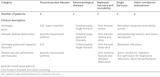 Table 2 From Could Alerting Physicians For Low Alkaline