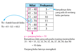 Pada artikel sebelumnya, telah kami singgung mengenai cara mencari mean, median termasuk modus data berkelompok di excel menggunakan rumus excel. Rumus Mean Median Modus Data Kelompok Idschool