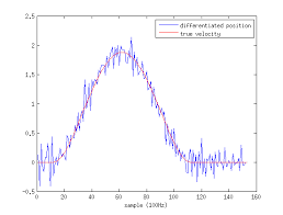Kf Velocity Estimation Example