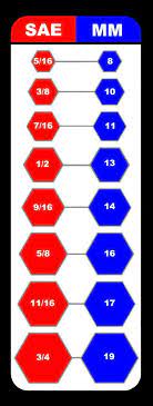 Once you've identified which metric wrench you would use, look at the chart to locate its sae counterpart. Sae Metric Wrench Interchange Magnetic Chart Tool Box Shop Garage Chart Tool Garage Tools Tool Box