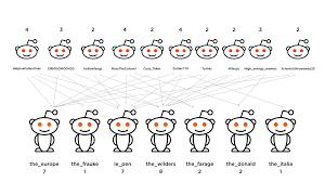 Definition of spread it to in the idioms dictionary. Spread It On Reddit How A Fake Story About Angela Merkel Led To A Far Right Cluster On Reddit Stopfake