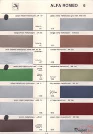 Image result for Grigio Chiaro 1983 Alfa-Romeo