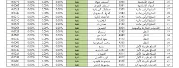 يمكنه التحكم في بعض القرارات الإدارية من خلال عملية الاقتراع على بعض القرارات بالشركة. Ø§Ù„Ø§Ø³Ù‡Ù… Ø§Ù„Ù†Ù‚ÙŠØ© Ø§Ù„Ø¹ØµÙŠÙ…ÙŠ 2020 Ø§Ù„Ø¹ØµÙŠÙ…ÙŠ Ù‚Ø§Ø¦Ù…Ø© Ø§Ù„Ø§Ø³Ù‡Ù… Ø§Ù„Ø¹ØµÙŠÙ…ÙŠ Ø§Ù„Ø§Ø³Ù‡Ù… Ø§Ù„Ù†Ù‚ÙŠØ© Ø§Ù„Ø£Ø³Ù‡Ù… Ø§Ù„Ù†Ù‚ÙŠØ© Ø§Ù„Ø¹ØµÙŠÙ…ÙŠ 1442 Ø³ÙˆØ¨Ø± Ù…Ø¬ÙŠØ¨