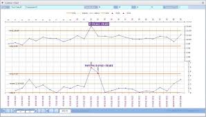 Free Process Control Database Feature 3 Simple Control Chart