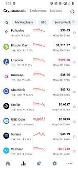 Why is crypto down today? Vishalojha On Twitter One Tweet A Whole Crypto Market Is Down Elonmusk Power Bitcoin