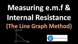 There are several advantages in using the direct shear test. Measuring E M F And Internal Resistance The Line Graph Method Youtube