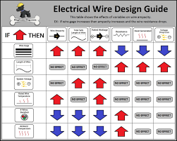 Free Electrical Wire Gauge Sizing Calculator Engineerdog