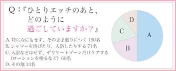 ボード 健康 のピン