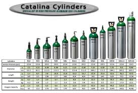 73 skillful medical gas cylinder size chart