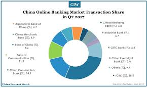 Functions overview my account transfer bill payment credit card wealth management customer service center China Online Banking Market Q2 2017 China Internet Watch