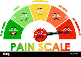 Image result for Pain Scale