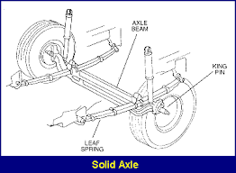 The price also includes the rally coil springs and rally struts. Front Suspensions Monroe Shock Absorbers