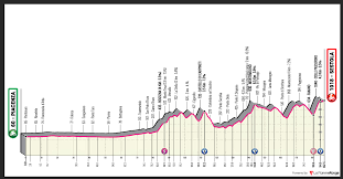 El giro de italia comenzará su 104ª edición desde la región del piamonte. Giro D Italia 2021 Stage 4 Preview Ciclismo Internacional