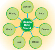 See more of rbt : Rbt 1 1 2 Elemen Reka Bentuk Education Quizizz
