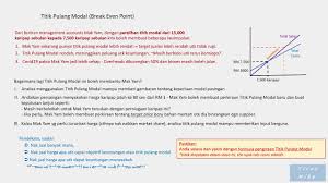 We did not find results for: Perniagaan Titik Pulang Modal Youtube