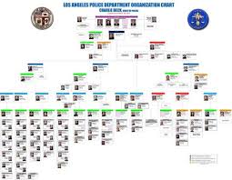 Kanye Wests Donda Concept Chart 2011 Creative Marketing