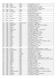 Românii își aleg astăzi președintele! Diaspora Vot Italia SecÅ£ii De Votare Alegeri PrezidenÅ£iale 2019 Unde VoteazÄƒ SambÄƒtÄƒ Si DuminicÄƒ Romanii Din Diaspora In Italia B1 Ro