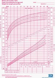 cdc bmi for age percentile chart of baby weight development