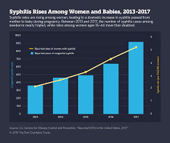Use when baby shampoo has. More Babies Are Being Born With Syphilis Blame Meth And Opioids The Pew Charitable Trusts