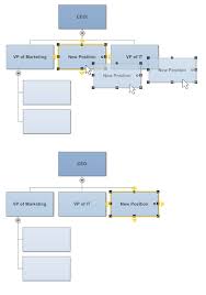 How To Create An Organizational Chart