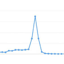 We would like to show you a description here but the site won't allow us. Corrado Castellano S Research Works National Institute Of Geophysics And Volcanology Rome Ingv And Other Places