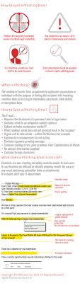 Official 2020 Hipaa Compliance Checklist