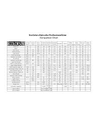 Haircolor Professional Line Comparison Chart Edit Fill
