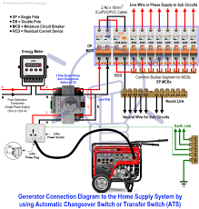 This transfer switch's output is then powering a 200amp service panel. Pin On Electrice