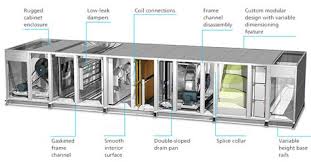 The connection must be made by a qualified person following the diagrams below, in accordance with those supplied with. Ahu Air Handling Unit Diagram Drone Fest