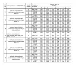 Întreaga grilă de salarizare va fi aplicată din decembrie 2017. Noua Salarizare Cat Vor CaÈ™tiga Profesorii È™i InvÄƒÈ›Äƒtorii