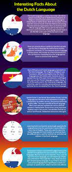 Pin By Debbie Adams On The Netherlands Learn Dutch Dutch Language Dutch Phrases