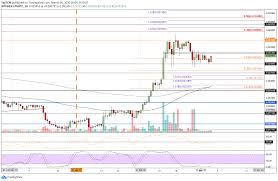 As the name suggests, a moving average provides the average closing price for eth over a selected time period. Ethereum Price Analysis Following Recent Consolidation Can Eth Reach 250 Price Target Soon