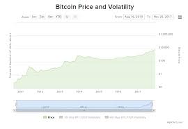 Exchange rate has reached to lowest price. Bitcoin Vs The Us Dollar The Characteristics Of Money Compared By Michael Kerbleski Itnext