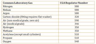 gas cylinders number of gas cylinders