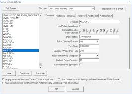 Ib And Forex Sierra Chart Futures Io Social Day Trading