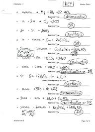 Molecules or compounds on the right side of the equation which are the result of chemical change are called: Identifying Chemical Reactions And Balancing Equations Worksheet Tessshebaylo