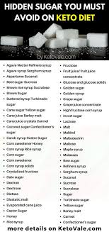 Keto Diet Food List Ultimate Low Carb Grocery Shopping Guide Pdf Printable Included No Carb Diets Keto Diet Food List Ketogenic Diet Food List