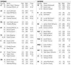 nc states depth chart vs syracuse with notes pack insider