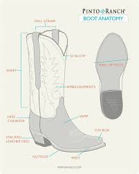Beck cowboy boots are handmade in amarillo, texas the old fashioned way. Buying Cowboy Boots Online A How To Guide Pinto Ranch