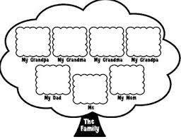 The family unit is a classic is almost every single esl/efl textbook, especially for beginners. Family Tree Worksheet Teachers Pay Teachers