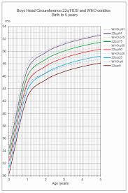 True Baby Boy Weight Chart India After Birth Average Baby