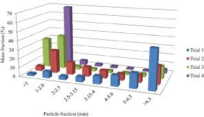 This item is not currently used to trade for anything. Preliminary Study Of A Method For Obtaining Brown Coal And Biochar Based Granular Compound Fertilizer Springerlink
