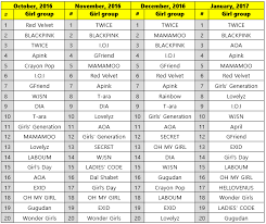 The korean business institute has released this month's brand reputation rankings for boy group members, and the top 5 was dominated by bts . Do K Pop Idol Group Reputation Rankings Mean Their Actual Rankings