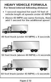 Section 2 Driving Safely