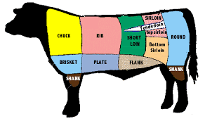 Beef Cut Sheet Information Grass Fed Beef Delivered To