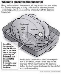 It should not touch bone, fat or gristle. Thanksgiving 101 Turkey Survival Guide Turkey Brine Turkey Recipes Thanksgiving Thanksgiving Cooking