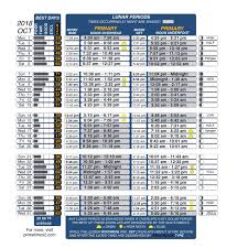 Get Best Fishing Times With Lunar Fishing Calendars