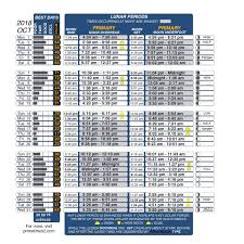 get best fishing times with lunar fishing calendars