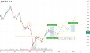 View daily, weekly or monthly format back to when sasol ltd. Sasol Tradingview
