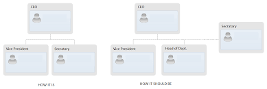 Change Group Background Color Vertical Distance From The